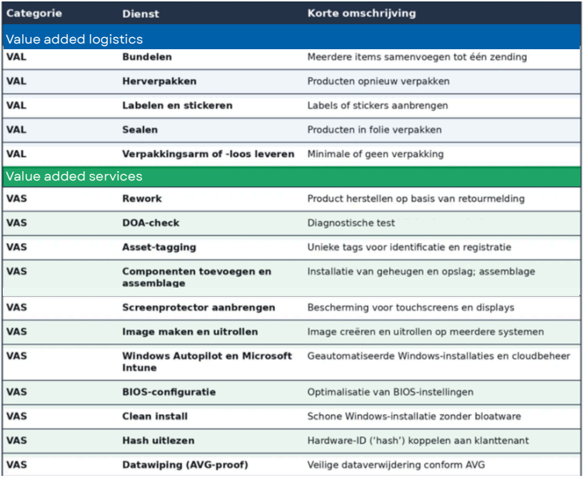 val vas nieuwe iamge